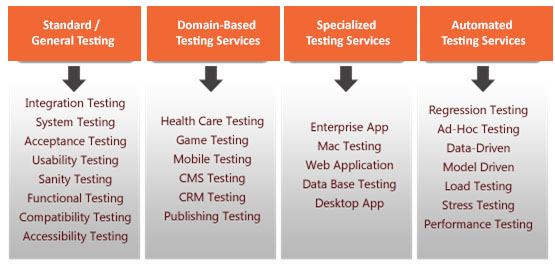 Desktop Application Testing vs Web Application Testing